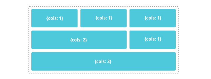 GridLayout cols layout option Schema