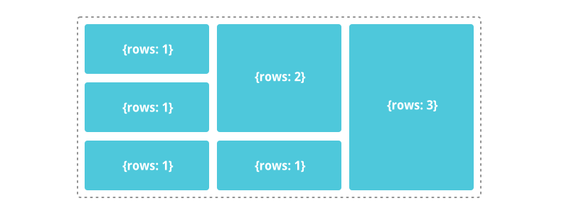 GridLayout rows layout option Schema