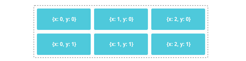 GridLayout x and y layout options Schema